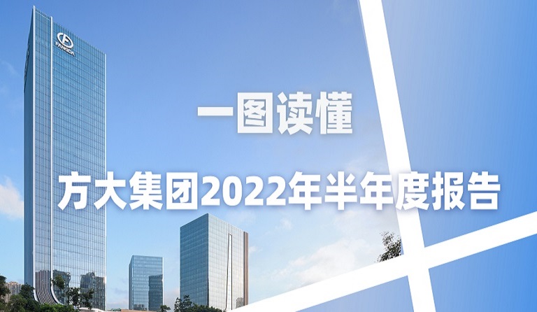 一图读懂PG电子集团2022年半年度报告 